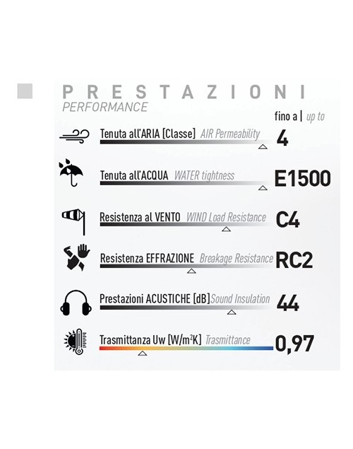 CX700 ast