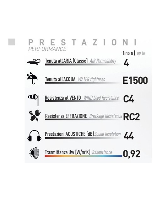 CX750 ast